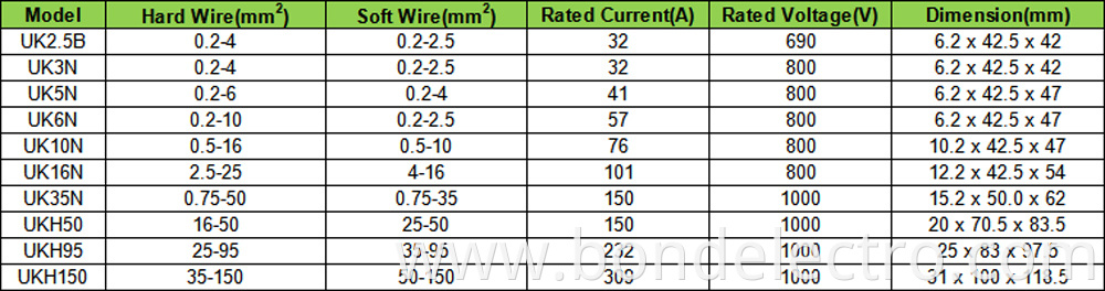 Применение клеммных колодок серии UK